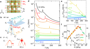 research topics in condensed matter physics