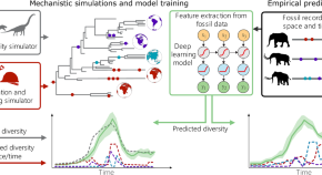 research paper topics in ml