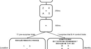 memory training research paper