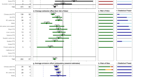 research topics about economics