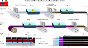 research paper on harvesting energy