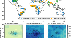 sample research topics in geography