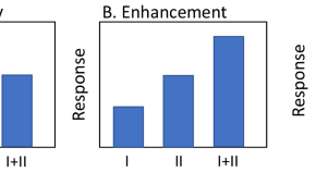 interesting research topics on animals