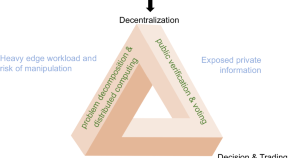 energy management challenges essay