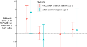 research topics in autism