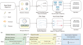 technology research topics 2022