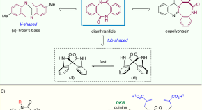 research project chemistry