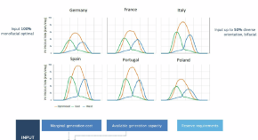 research topics related to the economy