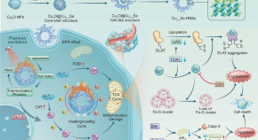 nanotechnology in research paper