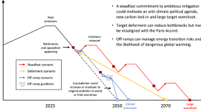 decision making research articles decision making research articles