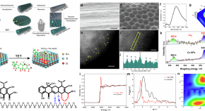 analytical and bioanalytical chemistry research journal