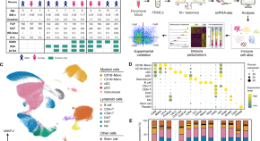 current diabetes research topics