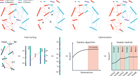 research on molecular biology