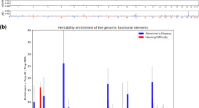 npj Aging and Mechanisms of Disease