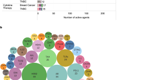 breast cancer awareness articles 2022