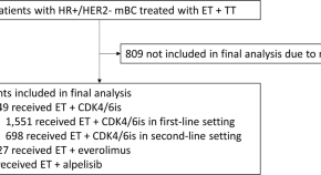 breast cancer awareness articles 2022