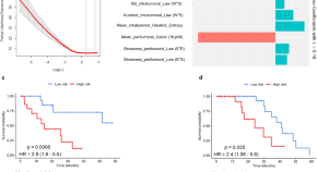 breast cancer research treatment impact factor