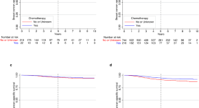 breast cancer research and treatment impact factor 2023