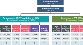 breast cancer research treatment impact factor