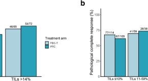 breast cancer research and treatment impact factor 2023