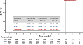 breast cancer research and treatment impact factor 2023