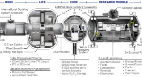 research study information technology