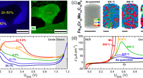 Materials  September-1 2020 - Browse Articles