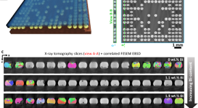 electronics phd topics