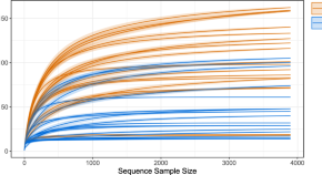 parkinson's disease research paper outline