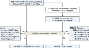 parkinson's disease research paper outline