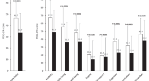 parkinson's disease research paper outline