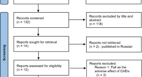 parkinson's disease research paper outline