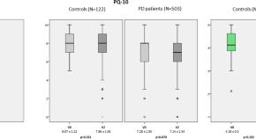 parkinson's disease research paper outline