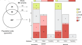 parkinson's disease research paper outline