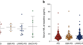 neurological disease research paper