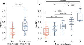 neurological disease research paper