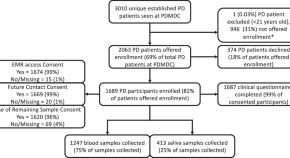 latest research parkinson's disease