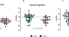 articles about schizophrenia research