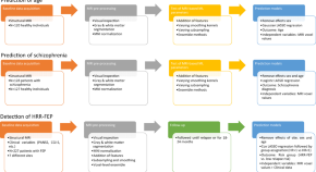 articles about schizophrenia research