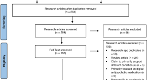 articles about schizophrenia research