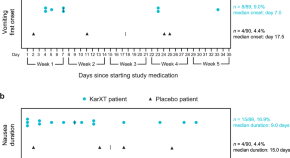 articles about schizophrenia research