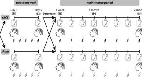 articles about schizophrenia research