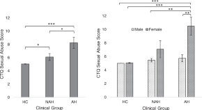 articles about schizophrenia research