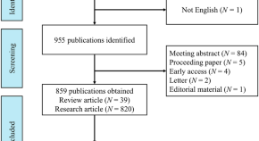 introduction schizophrenia research paper