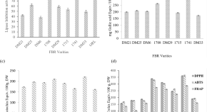 research articles about agriculture