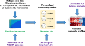 Npj Systems Biology And Applications