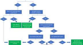 research topics on immunization