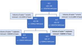 npj Clean Water