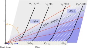 black hole research paper pdf