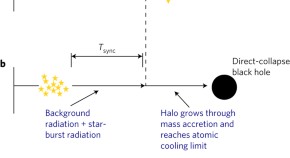 black hole research paper pdf